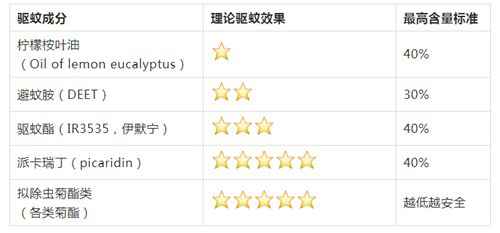 101 为了你们的孩子不被叮,我们连喂了3小时的蚊子