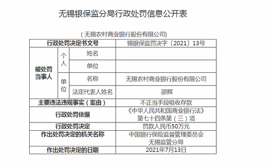 无锡农商行被罚50万：不正当手段吸收存款