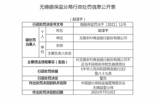 无锡农商行被罚50万：不正当手段吸收存款