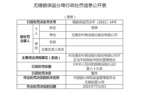 无锡农商行被罚50万：不正当手段吸收存款