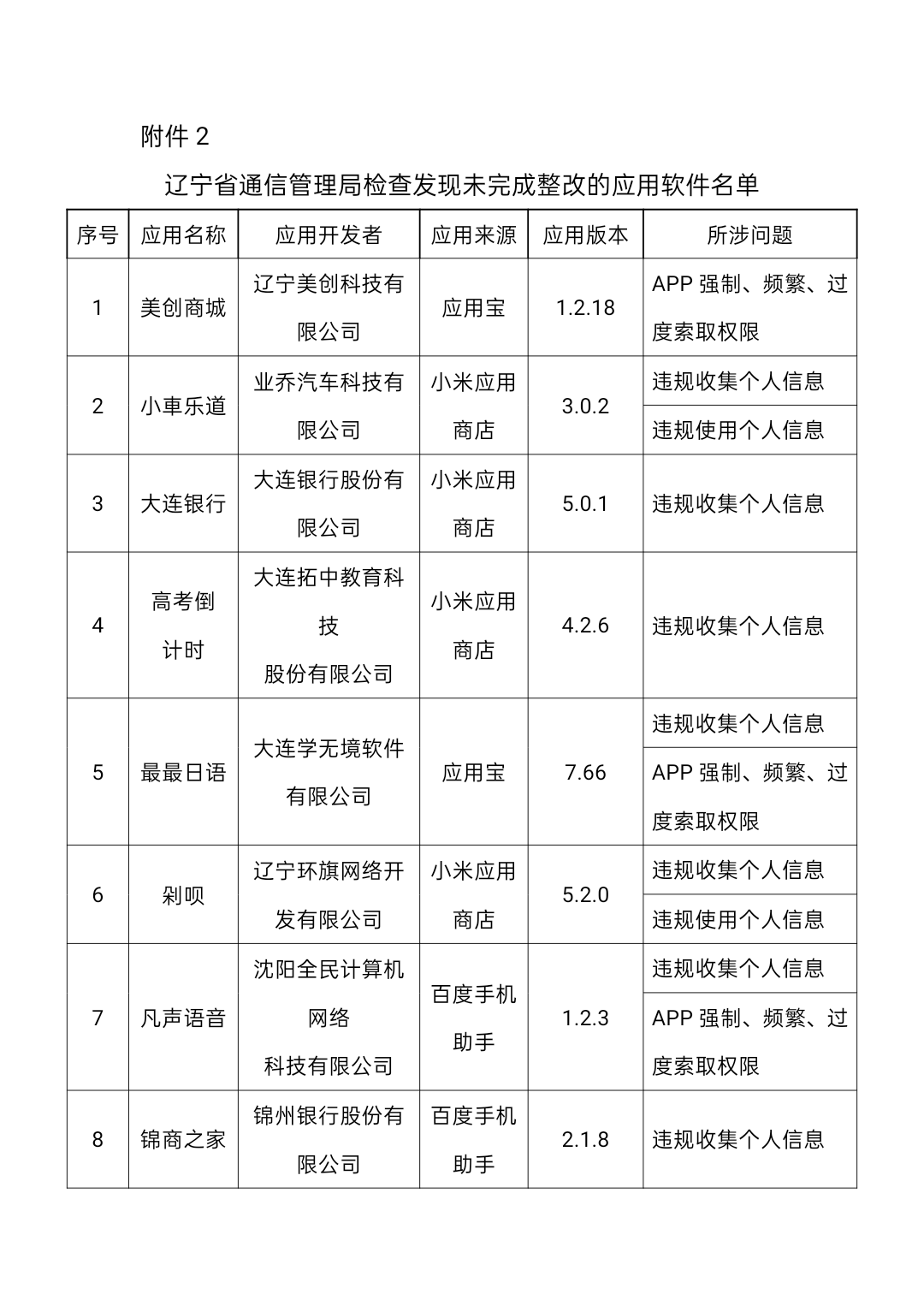 工信部通报145款侵害用户权益APP:抖音极速版、虎牙直播等在列