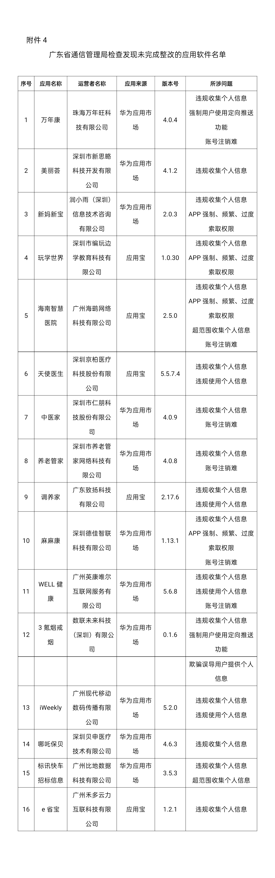 工信部通报145款侵害用户权益APP:抖音极速版、虎牙直播等在列