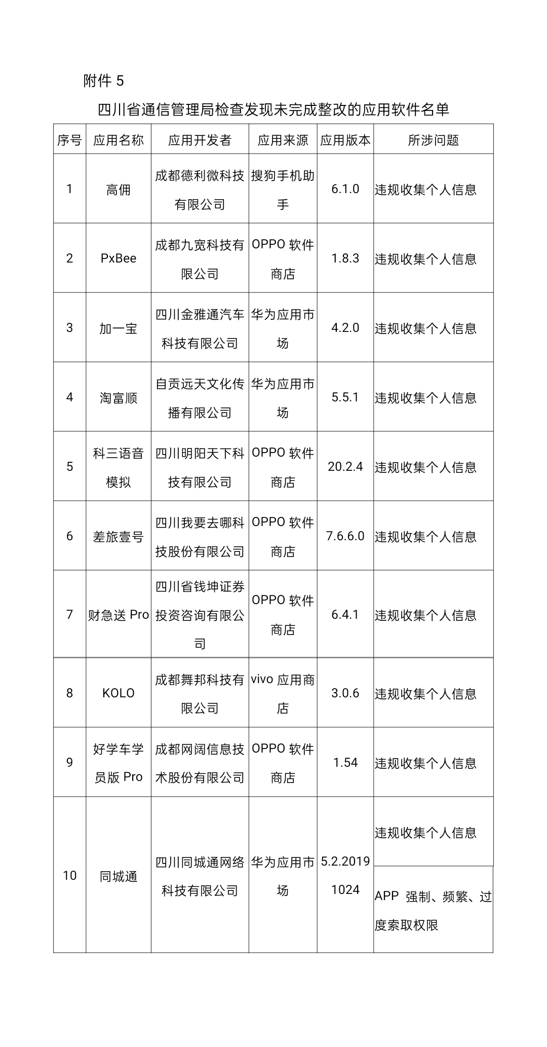 工信部通报145款侵害用户权益APP:抖音极速版、虎牙直播等在列