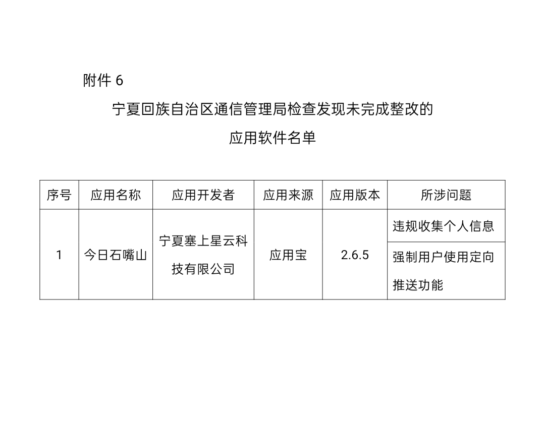工信部通报145款侵害用户权益APP:抖音极速版、虎牙直播等在列