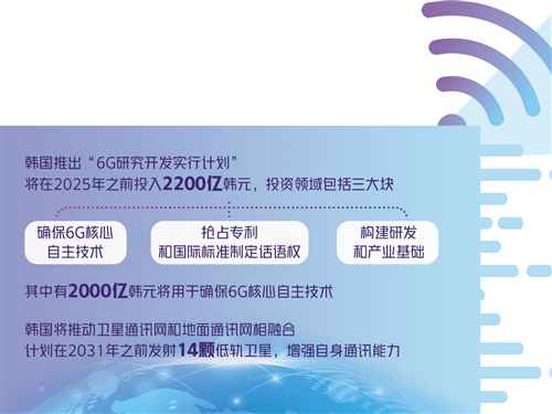 韩国力推6G核心技术自主化