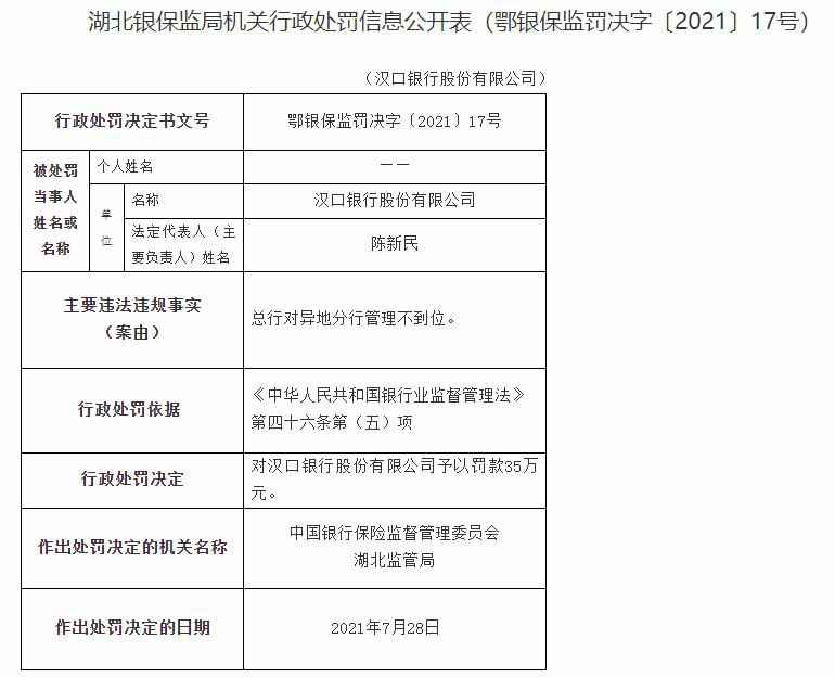 汉口银行违法被罚 总行对异地分行管理不到位