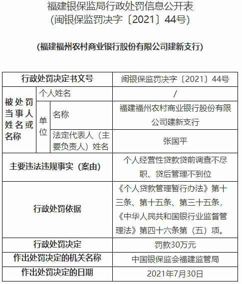 福州农商行七家支行贷款业务违规 合计被罚310万