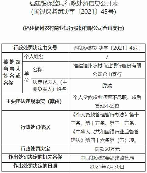 福州农商行七家支行贷款业务违规 合计被罚310万