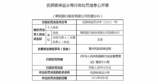 朝阳银行被罚50万元：案件风险信息迟报