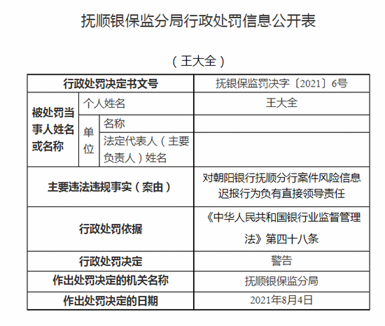 朝阳银行被罚50万元：案件风险信息迟报