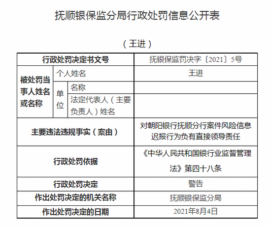 朝阳银行被罚50万元：案件风险信息迟报