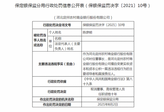 定州农商行时任董事长被取消高管任职资格十年：是该行擅自变更实收资本主要领导者