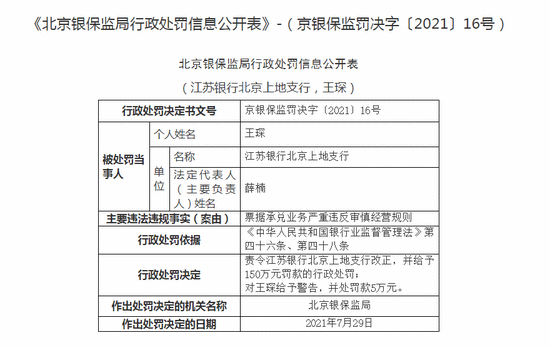 江苏银行北京上地支行被罚150万：票据承兑业务严重违反审慎经营规则