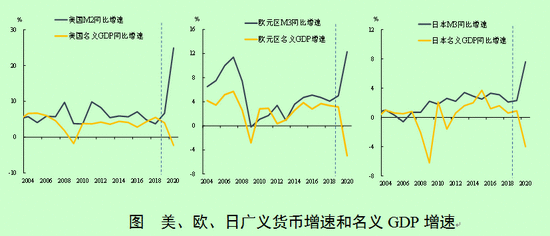 2021年第二季度货币政策执行报告专栏①:正确认识货币与通胀的关系