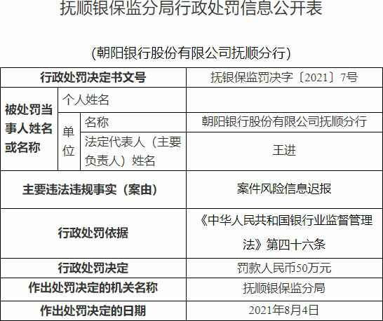 朝阳银行抚顺分行违法被罚 案件风险信息迟报