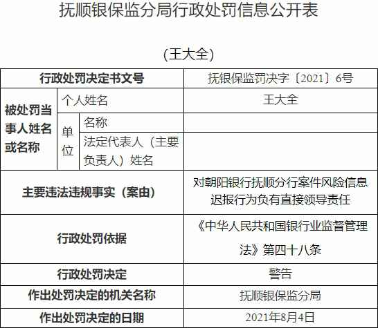 朝阳银行抚顺分行违法被罚 案件风险信息迟报