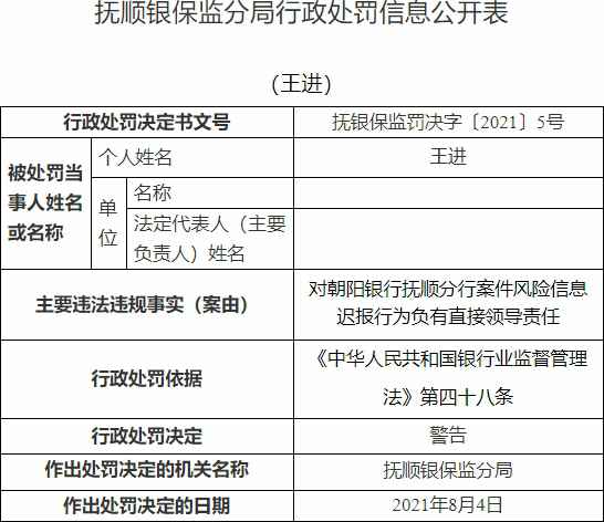 朝阳银行抚顺分行违法被罚 案件风险信息迟报