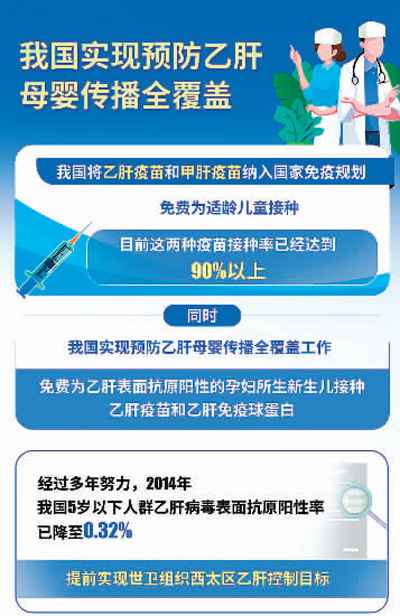 关口前移鼓励成年人早筛查(健康直通车(第63站))