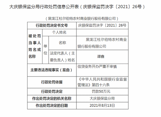 黑龙江杜尔伯特农商行被罚50万：信贷业务开办严重不审慎