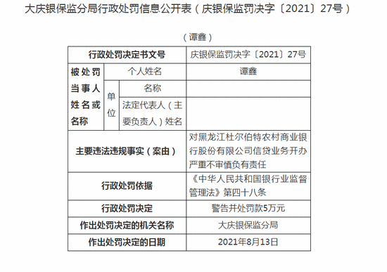 黑龙江杜尔伯特农商行被罚50万：信贷业务开办严重不审慎