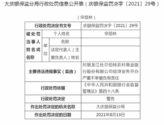 黑龙江杜尔伯特农商行被罚50万：信贷业务开办严重不审慎