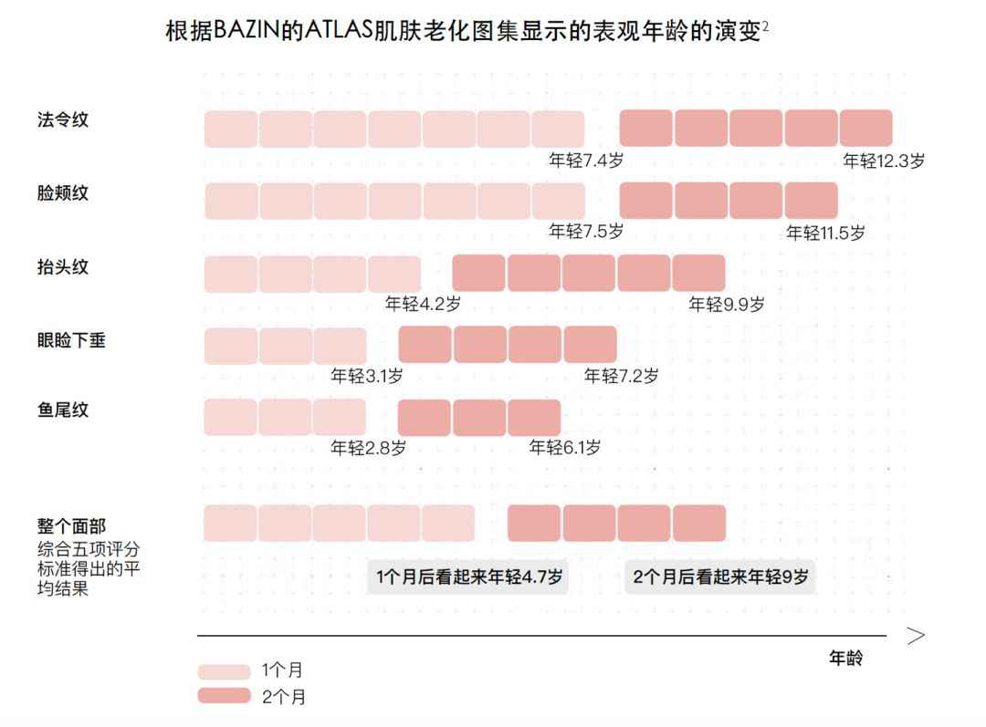 看了王丽坤的护肤秘籍,终于知道她为啥叫“素颜女神”了
