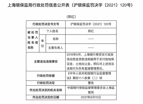 上海银行奉贤支行被罚50万：发放流动资金贷款违规被用于支付拍地保证金