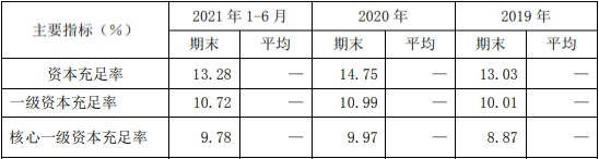 南京银行上半年人均薪酬福利30万 信用减值损失45亿