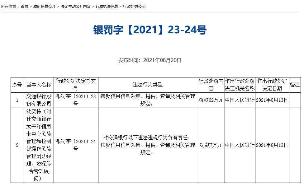 交通银行违法被罚 违反信用信息采集等相关管理规定