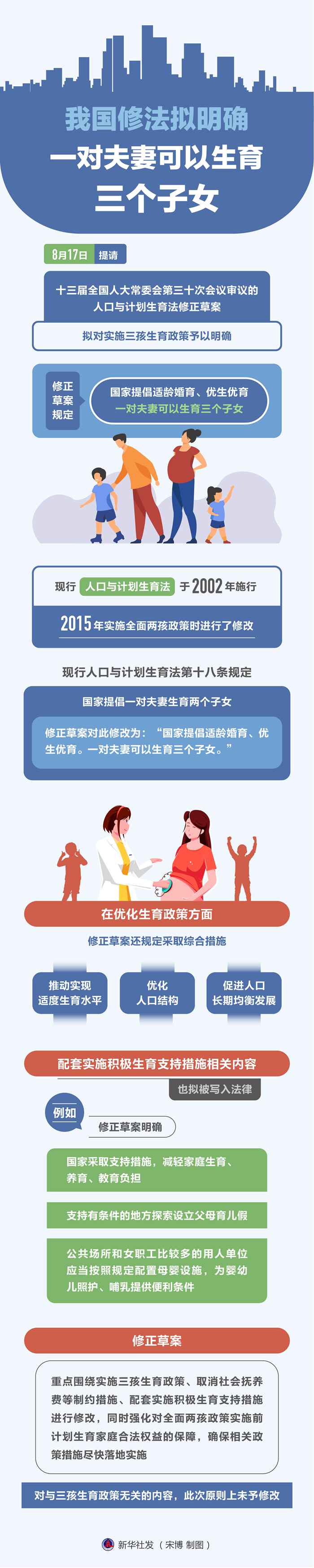 我国修改人口计生法:拟明确实施三孩生育政策、取消社会抚养费……