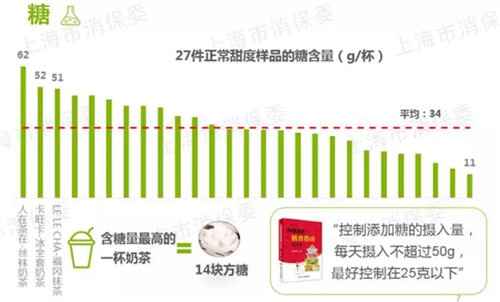 002 你家孩子经常喝的这款饮料,被列入黑名单!