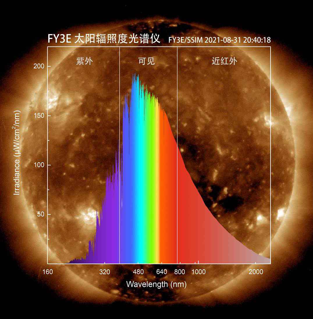 看太阳的一举一动，黎明星24小时不受天气限制