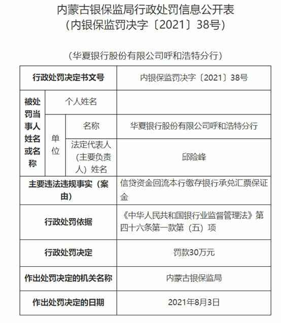 华夏银行呼市分行违法被罚 信贷资金回流本行缴保证金