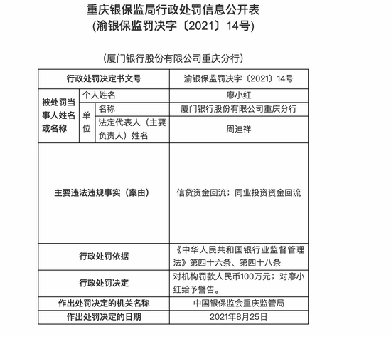 重庆银保监局行政处罚信息公开表(渝银保监罚决字〔2021〕14号)