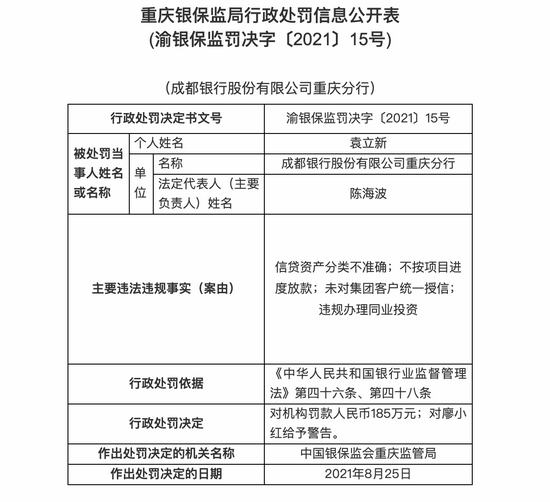 重庆银保监局行政处罚信息公开表(渝银保监罚决字〔2021〕15号)