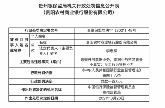 贵州银保监局机关行政处罚信息公开表（贵阳农村商业银行股份有限公司）