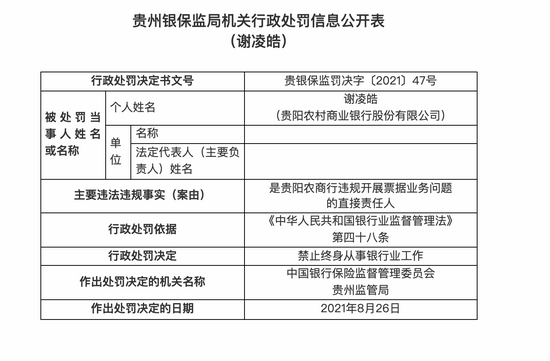 贵州银保监局机关行政处罚信息公开表（贵阳农村商业银行股份有限公司）