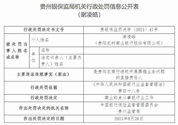 贵阳农商行违法被罚100万 票据业务责任人被终身禁入