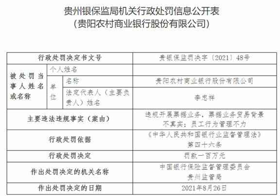 贵阳农商行违法被罚100万 票据业务责任人被终身禁入