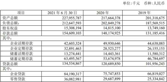 紫金银行上半年营收21亿降14% 员工薪酬福利总额降4%