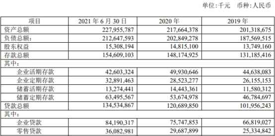 紫金银行上半年营收21亿降14% 员工薪酬福利总额降4%