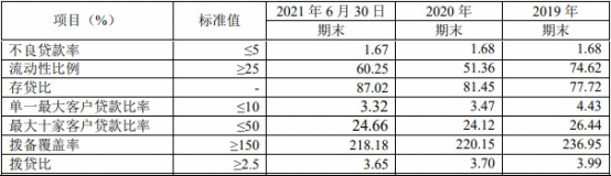 紫金银行上半年营收21亿降14% 员工薪酬福利总额降4%