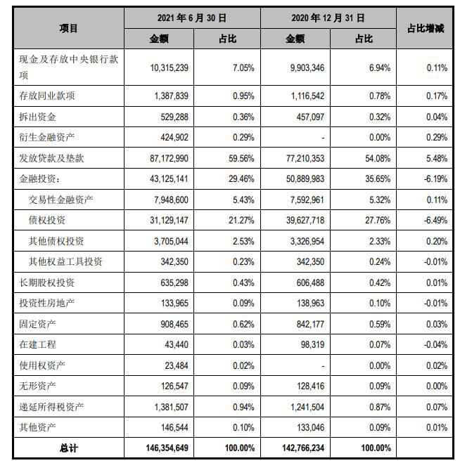 江阴银行上半年营收降2%资本充足率降 员工总薪降0.5%