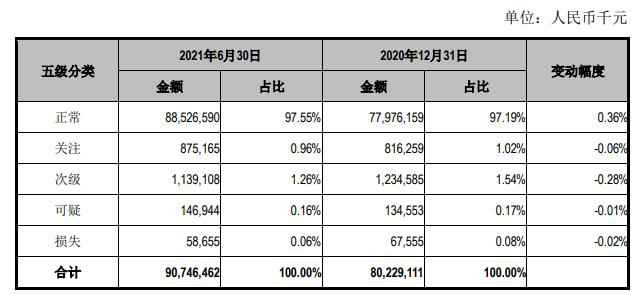 江阴银行上半年营收降2%资本充足率降 员工总薪降0.5%