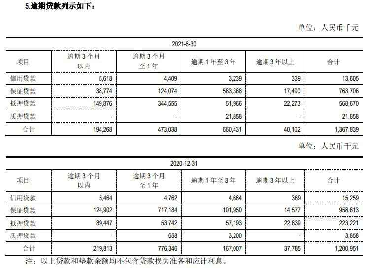 江阴银行上半年营收降2%资本充足率降 员工总薪降0.5%