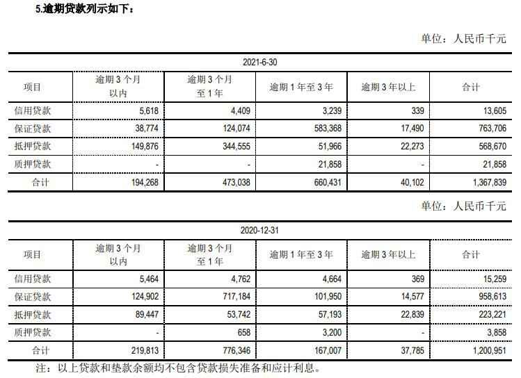 江阴银行上半年营收降2%资本充足率降 员工总薪降0.5%
