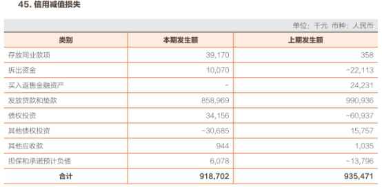 常熟银行上半年营收增7.7% 员工薪酬福利总额增9.7%