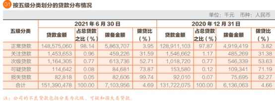 常熟银行上半年营收增7.7% 员工薪酬福利总额增9.7%