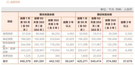 常熟银行上半年营收增7.7% 员工薪酬福利总额增9.7%