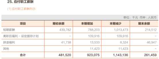 常熟银行上半年营收增7.7% 员工薪酬福利总额增9.7%